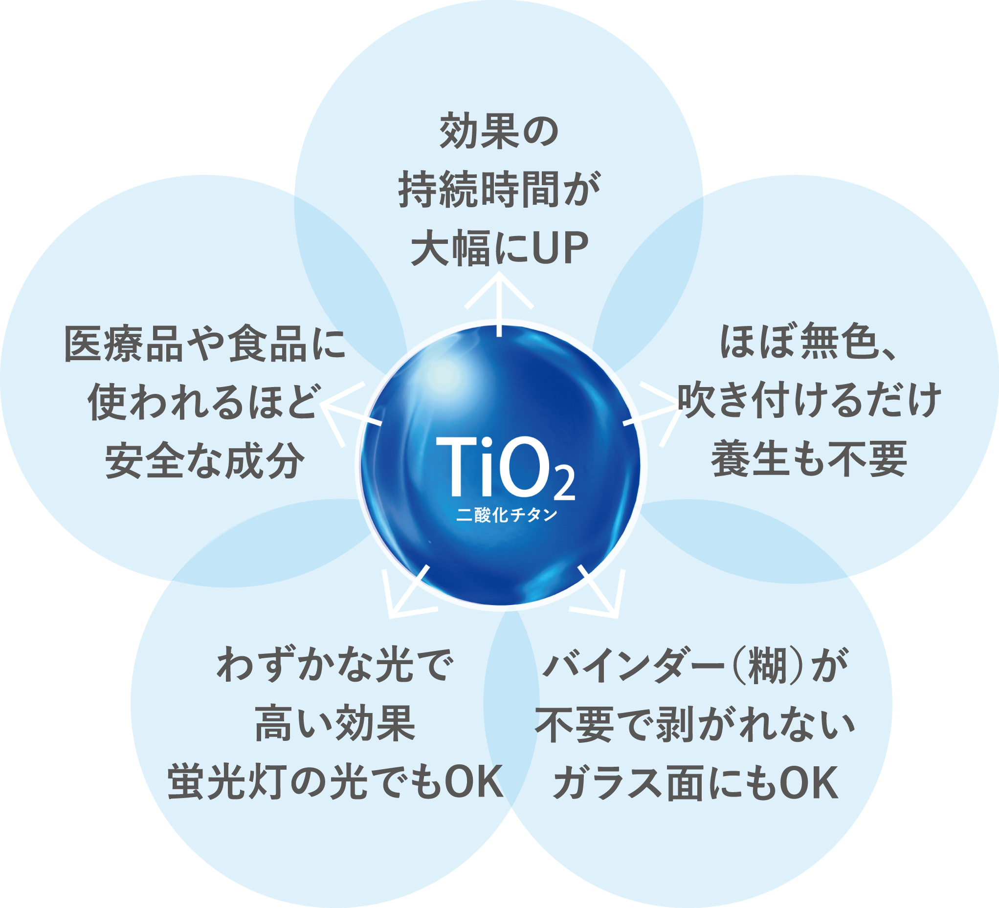 TiO2（二酸化チタン）